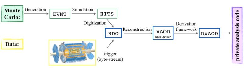 Atlas Example Workflow Cutflow - Abstract Wallpaper Collection - 4K Quality