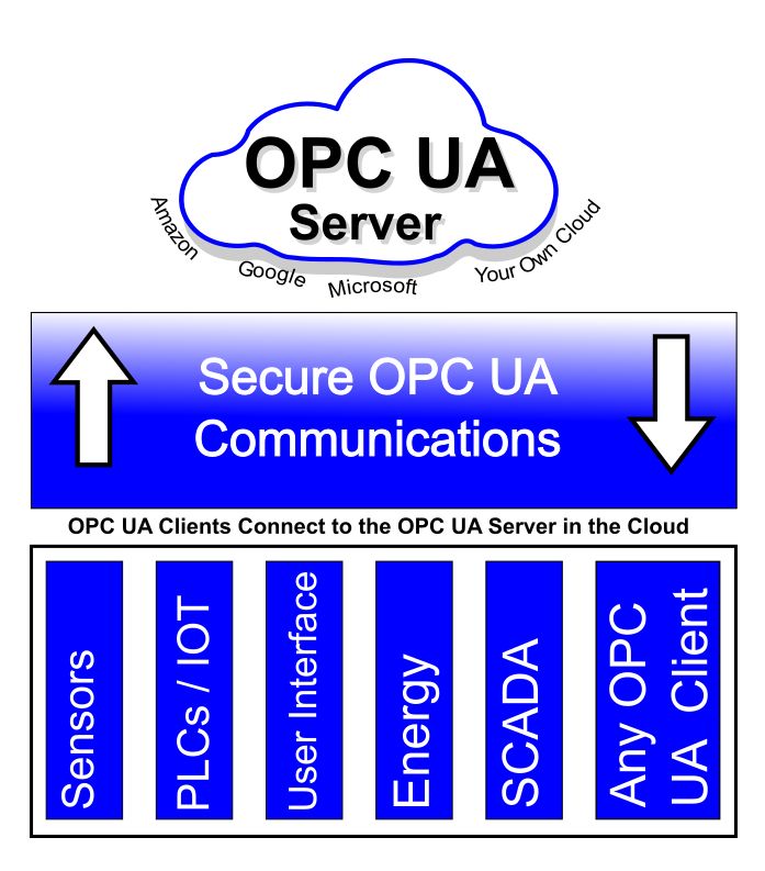 Opc Ua Cloud Server Ergotech - High Resolution Dark Textures for Desktop