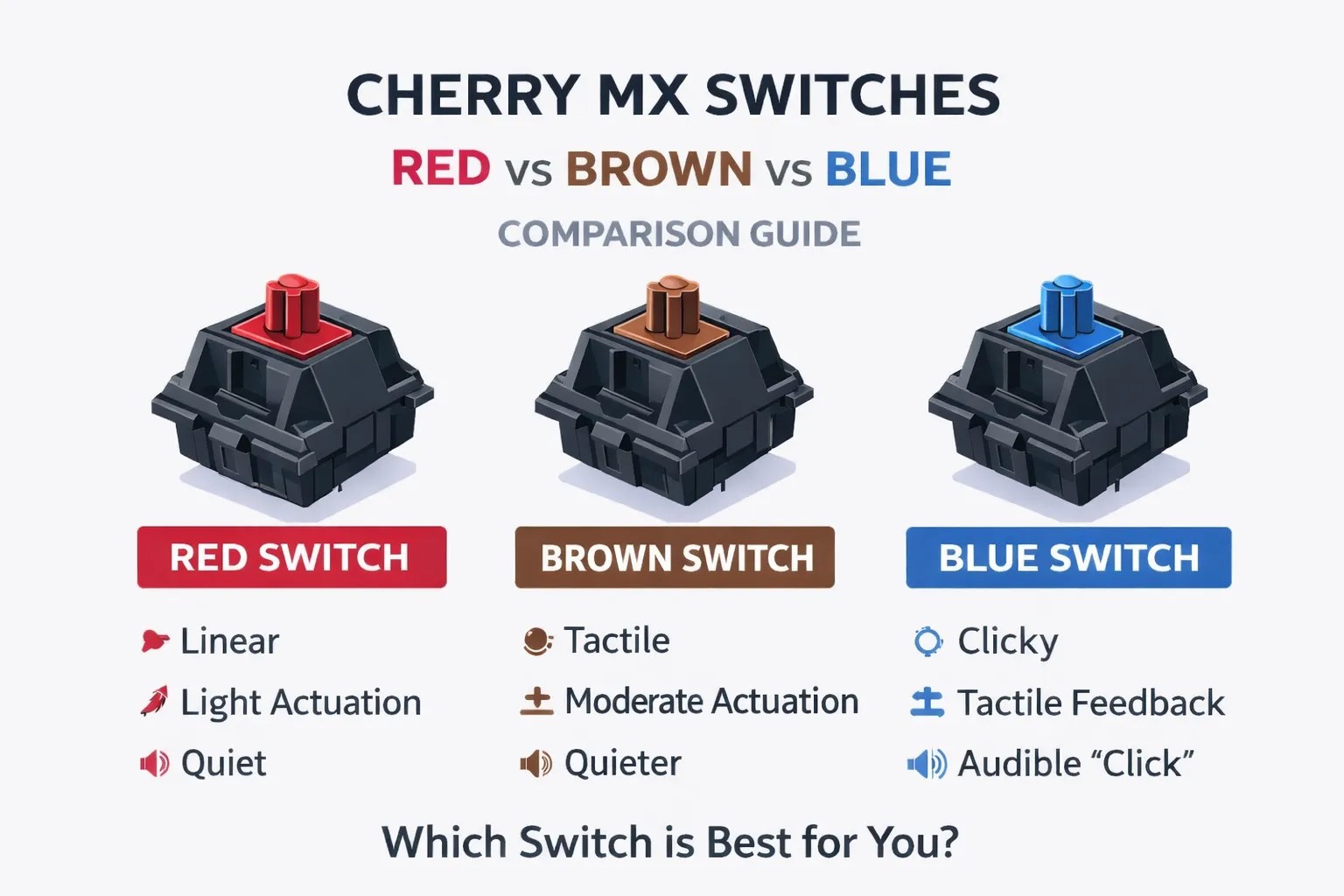 Cherry MX Red Vs Brown Vs Blue Find Your Perfect Mechanical Switch 07 Cherry Mx Switches Red Brown Blue Complete Guide.webp