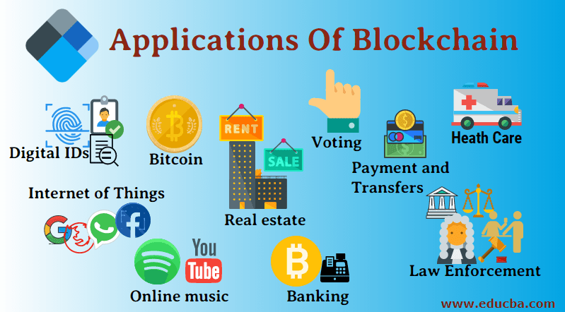 10 Blockchain Applications