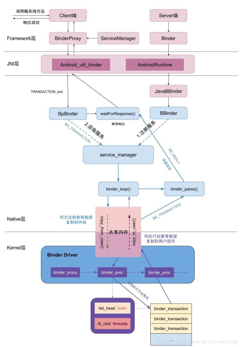 Github Zhujohnle Binder Androidbinder - City Illustrations - High Quality Full HD Collection