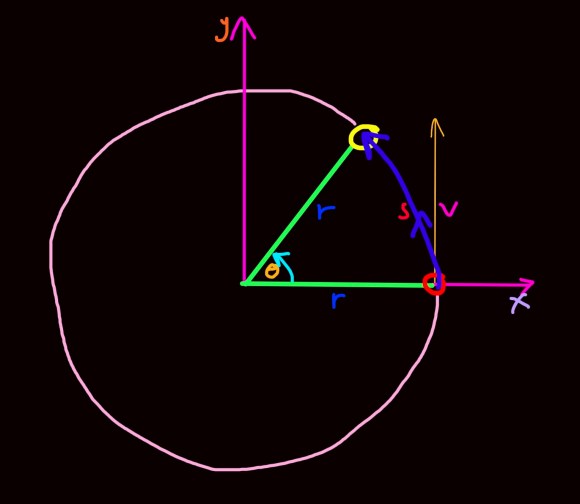 Abstract physics