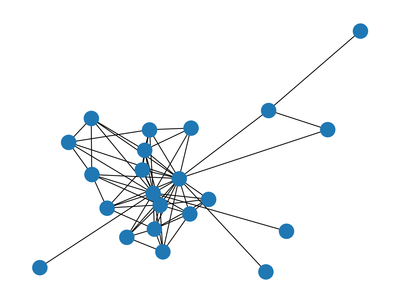 Once we have the data loaded as a pandas dataframe, it's time to create a network. Chapter 12 Game Of Thrones Network Analysis Made Simple