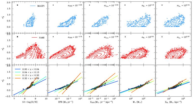 Past Projects Eric G M Muller - Minimal Patterns - Modern Retina Collection