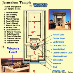 Jerusalem Temple Floor Plan