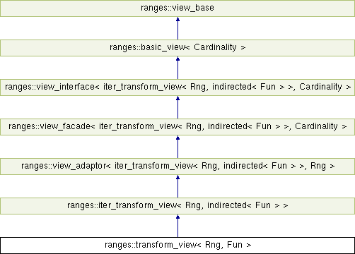 Range V3 Ranges Transform View Struct Template Reference - Incredible Minimal Design - Mobile