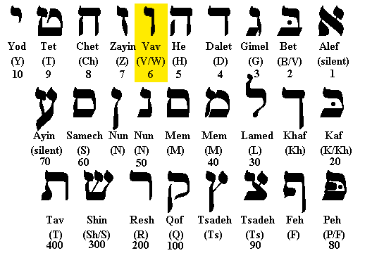 hebrewy