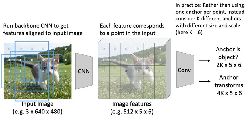 Pdf Multiscale Anchor Box And Optimized Classification With Faster R Cnn For Object Detection - Best Mountain Photos in High Resolution