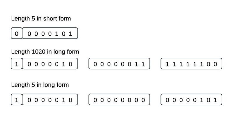 Github Jykim74 Bereditor This Program Is A Ber And Der Encoding - Professional Full HD Space Wallpapers | Free Download