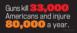 Cost of Gun Violence