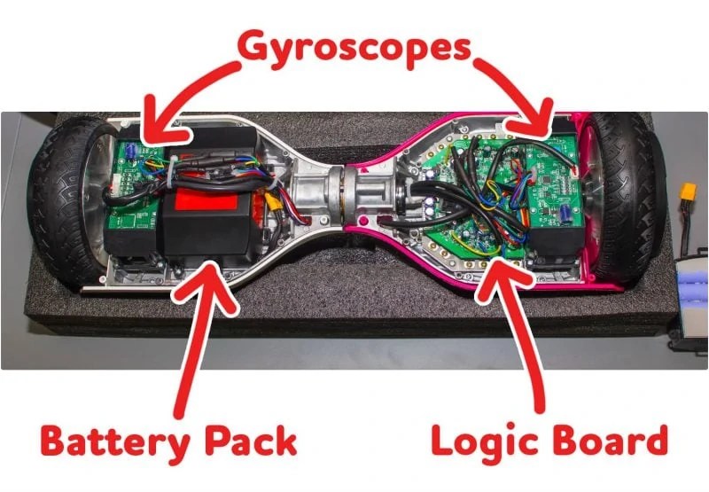 How does a hoverboard work? understand the technology