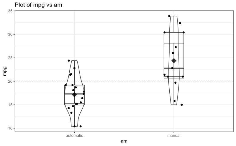 Unable To Plot A Scatter Plot Plotting Character Against Numeric Values General Posit - Vintage Backgrounds - Elegant Mobile Collection