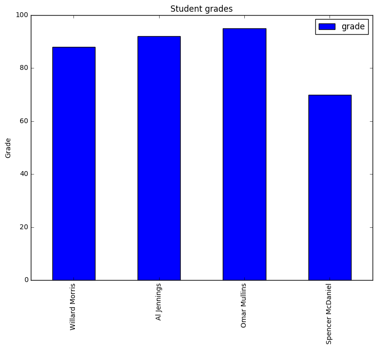 Horizontal Bar Chart Using Matplotlib at Henry Copeland blog