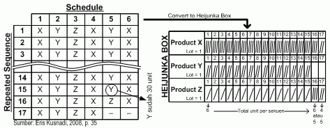 Leveled Product Leveling (Leveled)