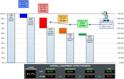 oee-graph-analysis