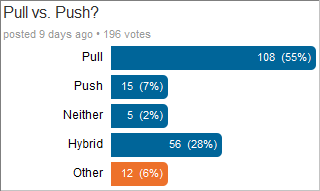 polling-push-pull polling-push-pull