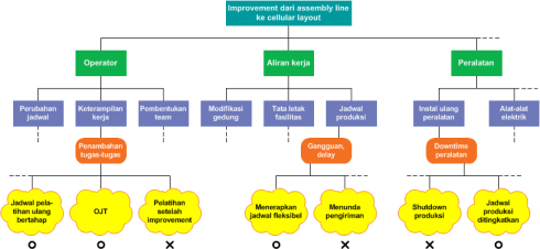 Contoh Process Decision Program Chart (PDPC) pdpc-example