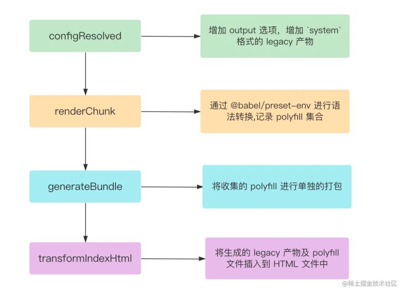 Vite Ermuz - Download Elegant Colorful Pattern | High Resolution