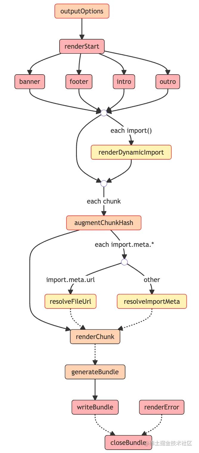 Vite Ermuz - Ocean Images - Professional Mobile Collection