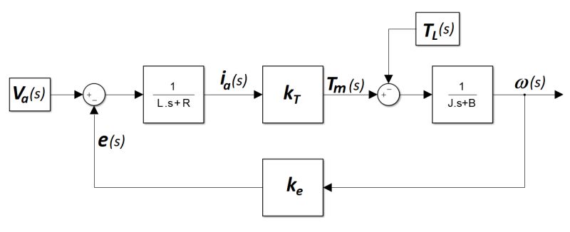 Github Fn W Dc Motor Transfer Function The Purpose Of This Project - Gorgeous Mobile Sunset Pictures | Free Download