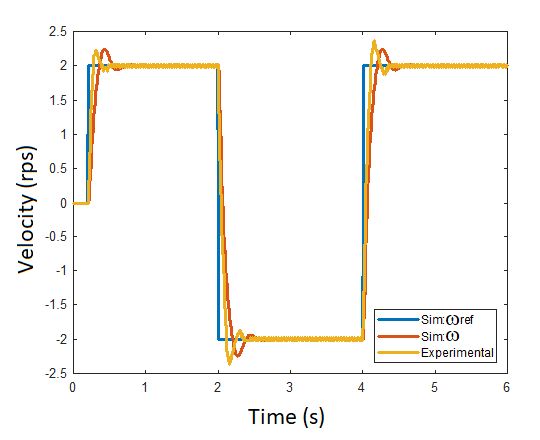 Measuring Dc Motor Parameters - Elegant Minimal Image - Retina