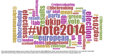 BBC Politics Election Tweets: A Quick Text Analysis