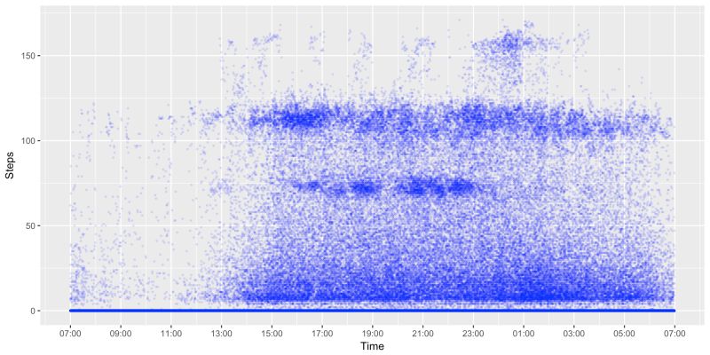 Visualizing Time Series Data Ernesto Ramirez - High Resolution Space Photos for Desktop