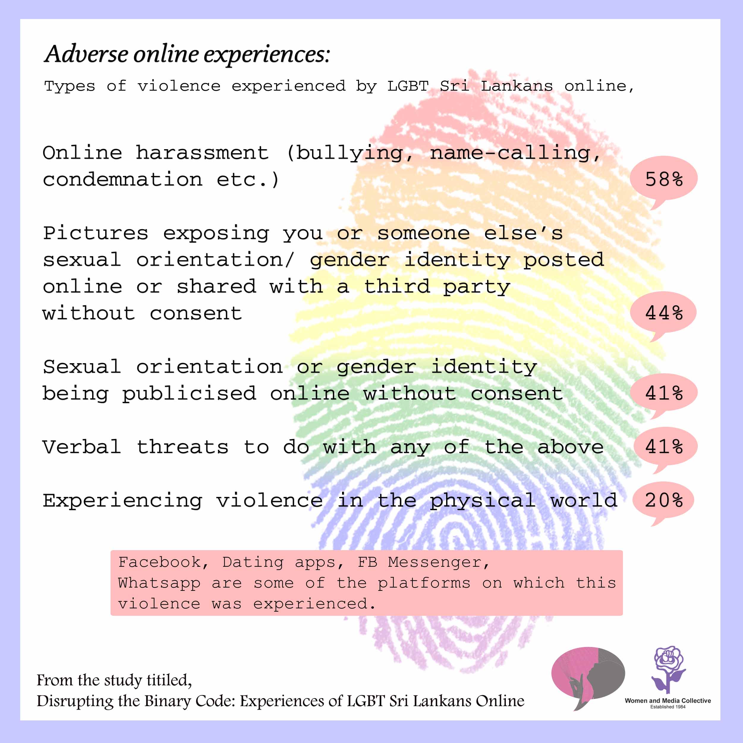 adverse online experiences