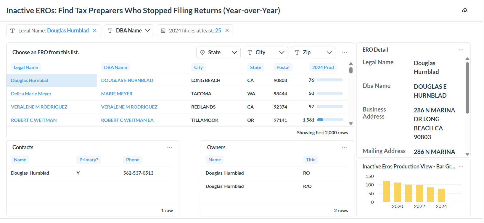 dashboard inactive closed EROs available book of business