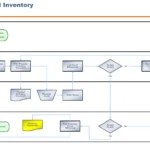 Physical inventory process flow in sap mm