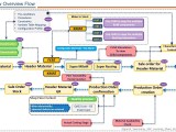 Sap Variant Configuration Process Flowchart Sap Flowcharts Process
