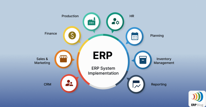 Erp System Implementation Plan Boost Operation Efficiency - Colorful Texture Collection - 4K Quality