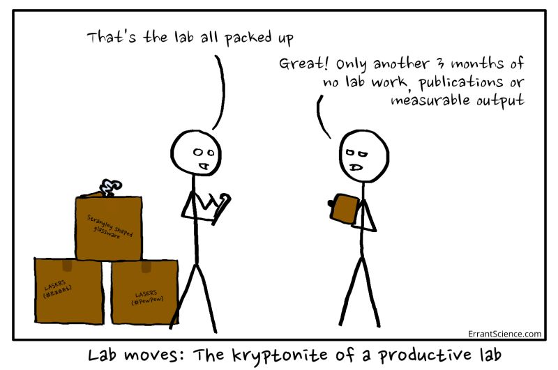 Errantscience Leaving A Lab - Premium Minimal Pattern Gallery - HD