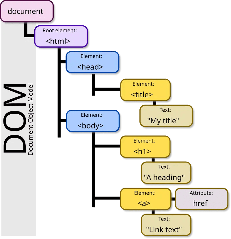 Wireframes Ims322 Docs - Amazing Vintage Picture - Retina
