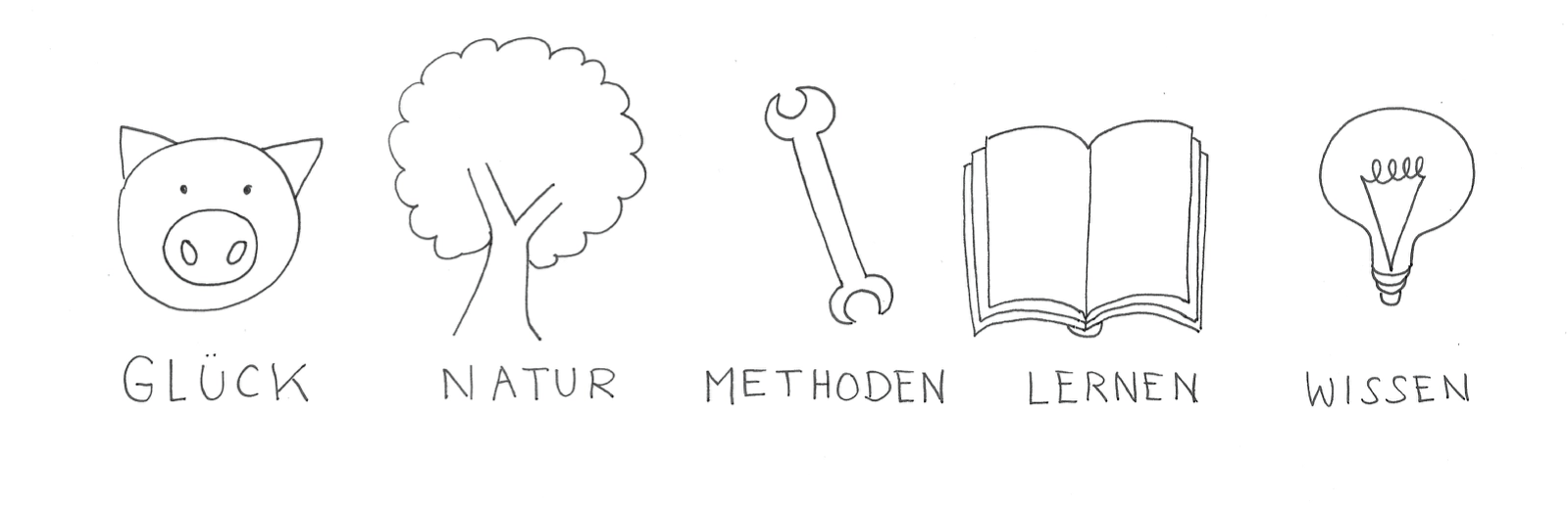 Business Symbole Einfach Zeichnen Lernen Buch