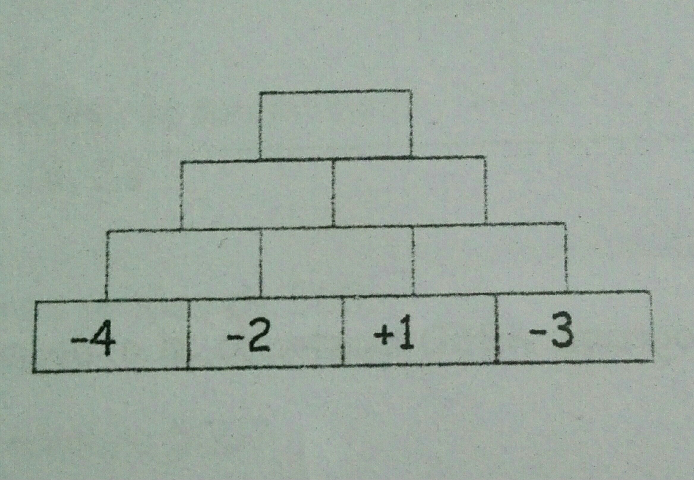 However, how cinco de mayo is celebrated and even who participates in it has c. Completa La Piramide De Numeros Enteros Y Luego Da Como Respuesta El Valor Del Ultimo Casillero Brainly Lat
