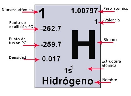 Resultado de imagen para Peso atÃ³mico del hidrÃ³geno