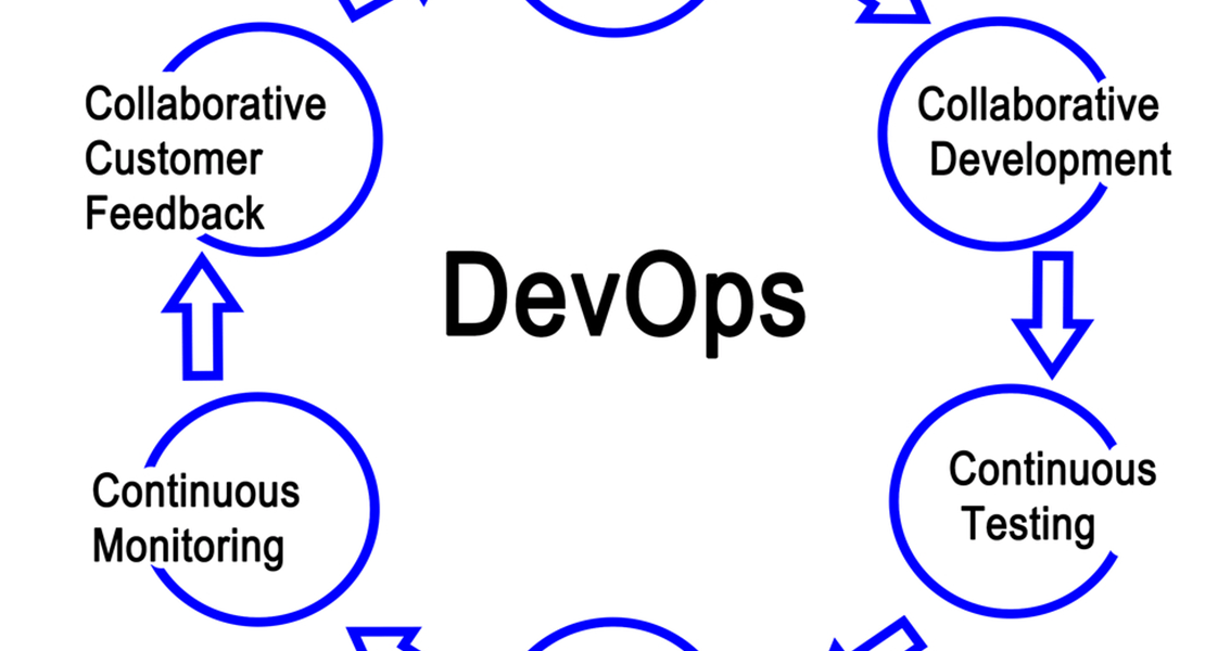 DevOps Vs. DevSecOps: What’s The Difference?