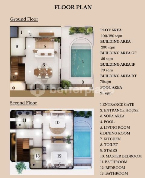 Elegant Contemporary 2-Bed Villa Minutes from Batu Bolong Beach – A Turnkey Bali Sanctuary with Premium Furnishings and Rooftop Oasis