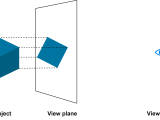 3d Graphics Camera Projection