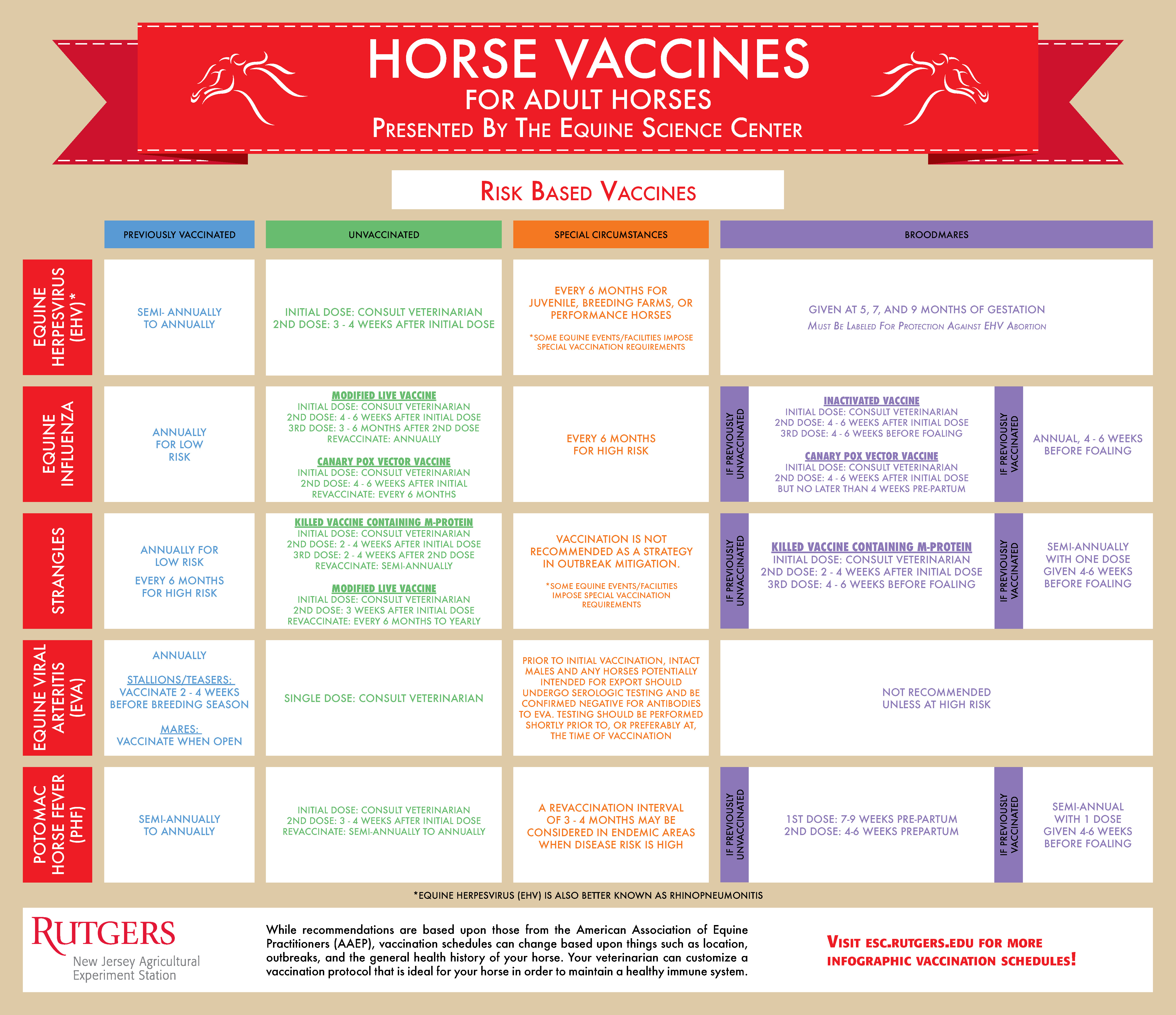 Does your horse have a fever?