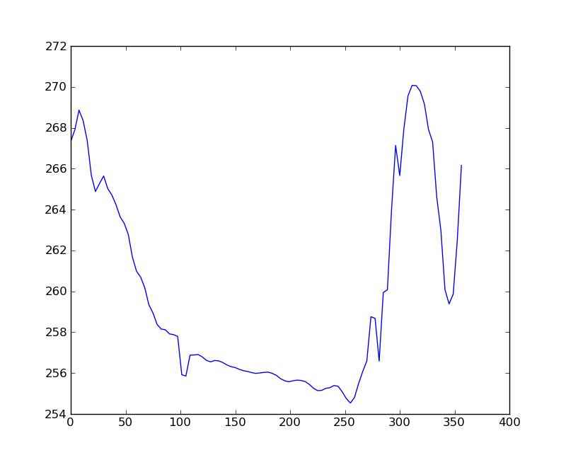 Plotting A Cube Iris 3 12 0rc0 Documentation - Vintage Picture Collection - High Resolution Quality