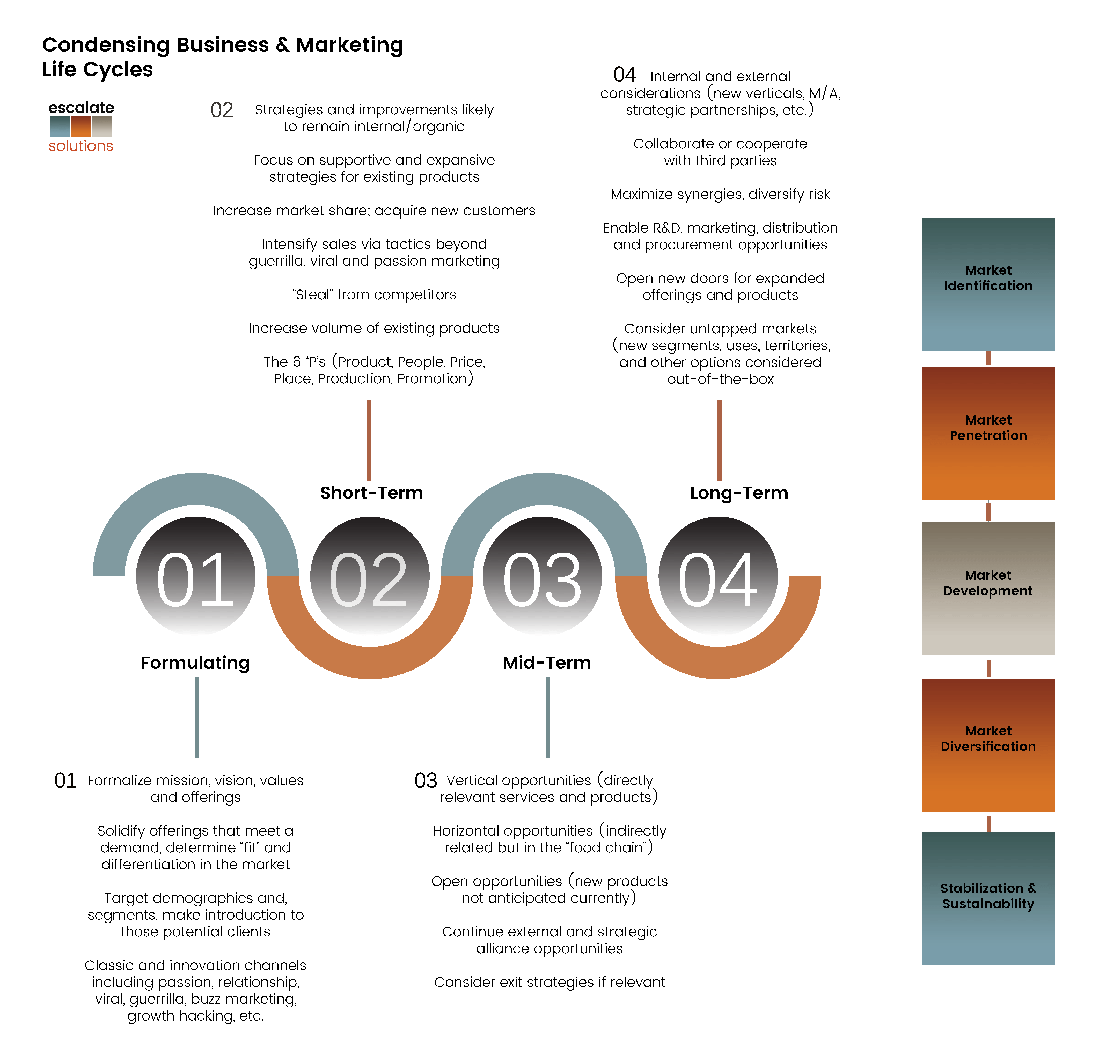 Attracting customers is easy, but retaining them is the difficult part. The Impact Of Technology Non Traditional Growth Strategies On Marketing Life Cycles Escalate Solutions