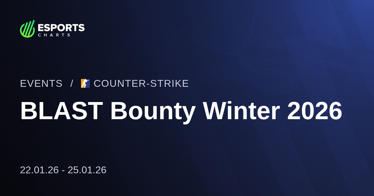 BLAST Bounty Winter 2026 CS2 Zleyici Genel Bak D L Havuzu Blast Bounty Winter 2026