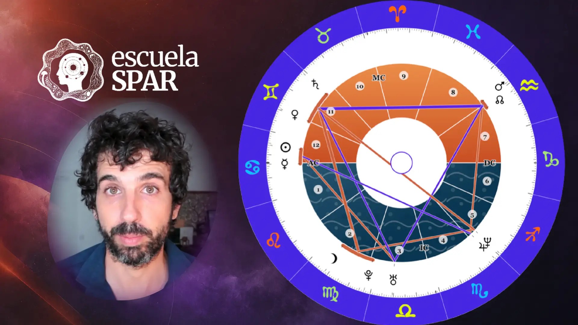 Práctica Astrológica: el lunes empezamos
