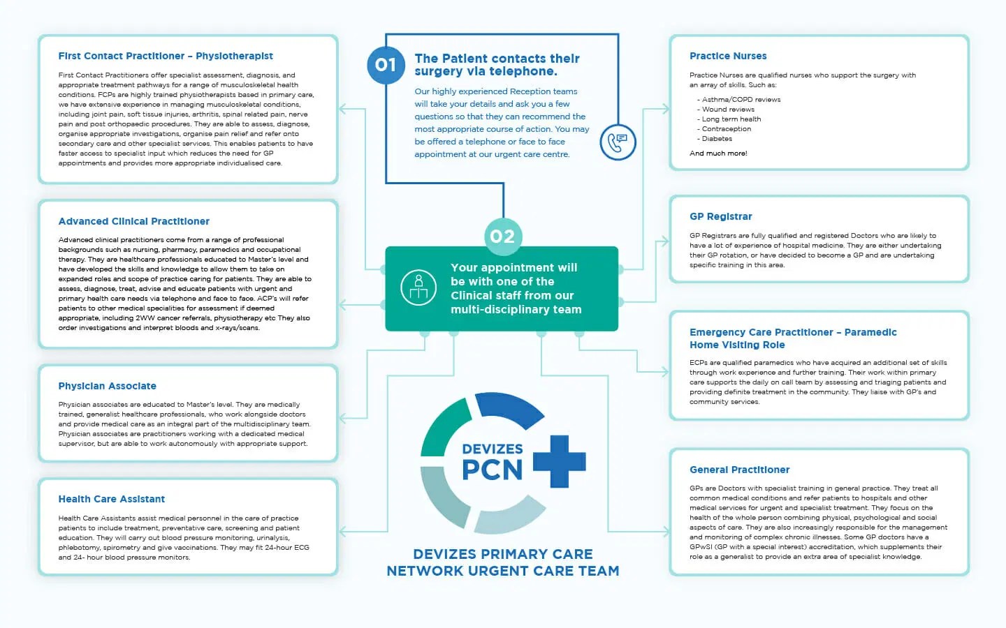 Nhs Text Messaging Devizes Primary Care Network - Abstract Image Collection - High Resolution Quality
