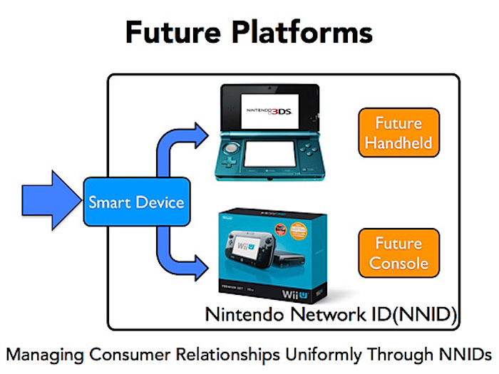 Nintendo confirma que sí sacará juegos y/o aplicaciones para dispositivos móviles