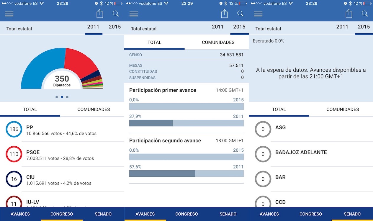 Sigue los resultados de las Elecciones Generales de España 2015 desde tu iPhone
