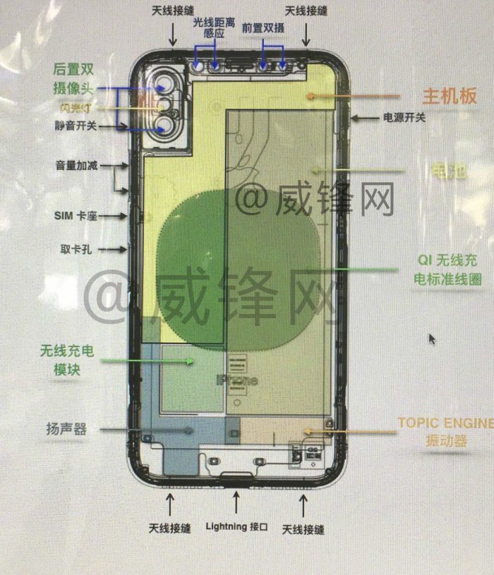 Esquema iPhone 8 con carga inalámbrica QI