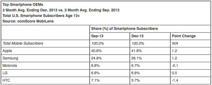 Comscore